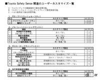 「カローラクロスに全車標準「Toyota Safety Sense」の実力を試してみた！【新車リアルステージ試乗トヨタ・カローラクロス1-2Toyota Safety Sense編】」の17枚目の画像ギャラリーへのリンク